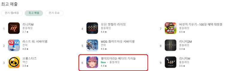 ‘별이되어라2: 베다의 기사들’ 매출 6위 등극하며 흥행 ‘청신호’ 본문 이미지