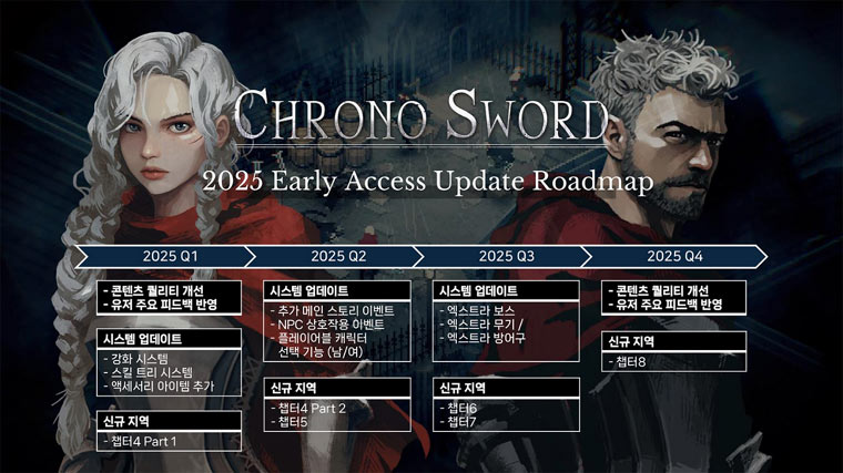 픽셀아트 소울라이크 액션 RPG 신작 ‘크로노소드’ 2025년 스팀 얼리 액세스 업데이트 로드맵 공개 본문 이미지
