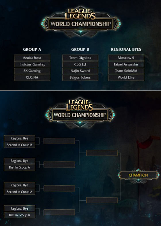 리그 오브 레전드, 시즌2 월드챔피언쉽 진출 12개팀 확정