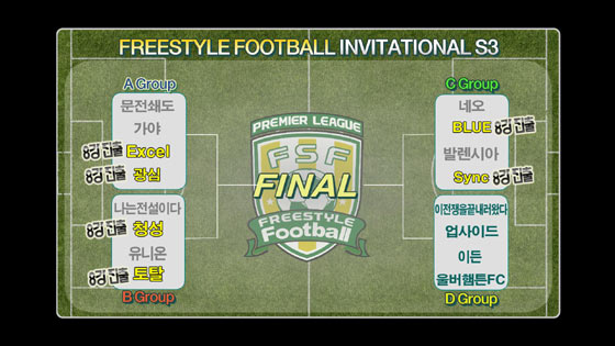 ‘프리스타일 풋볼 인비테이셔널 시즌3’ 마지막 16강 진출 클럽은?