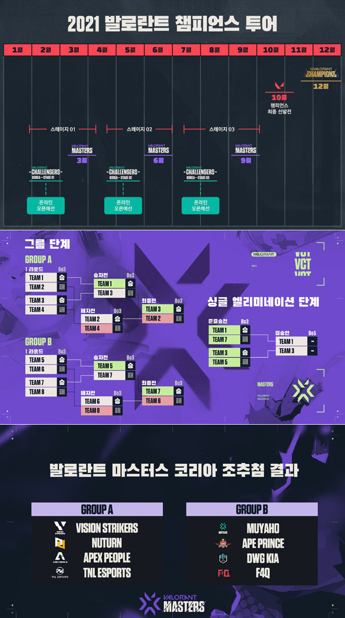 발로란트 챔피언스 투어 스테이지1 마스터스 12일 개막