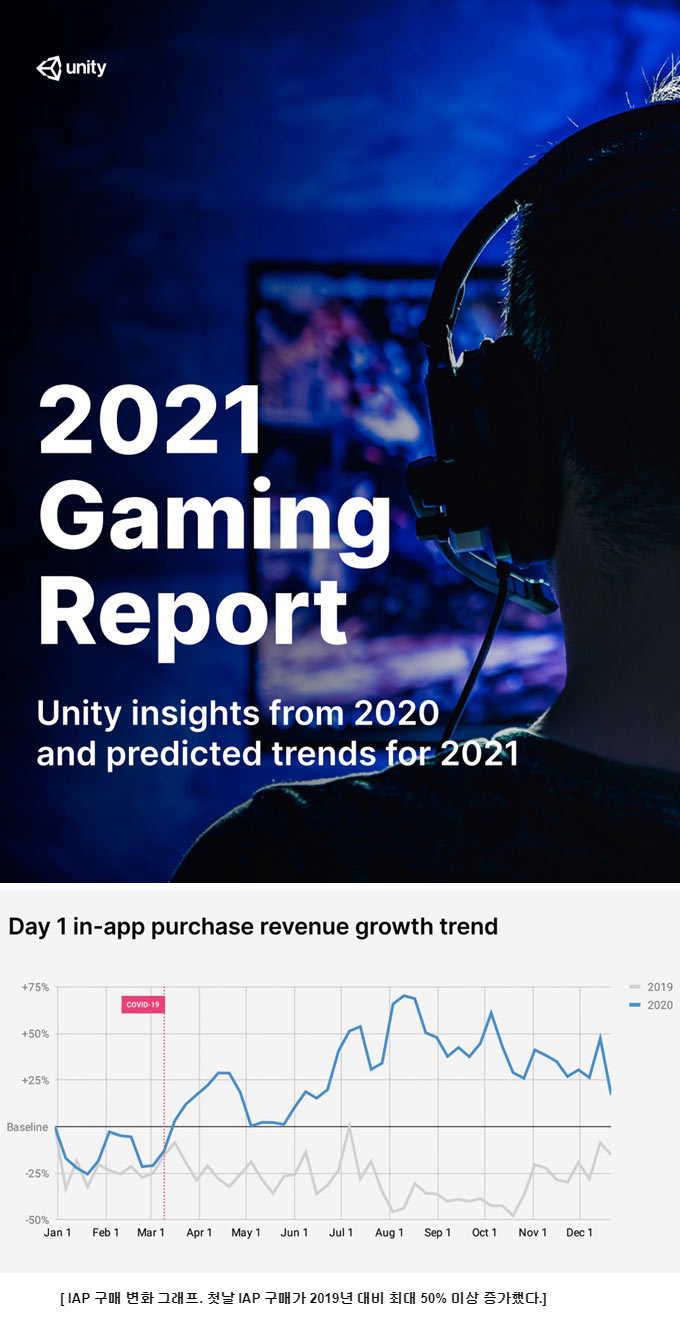 유니티, 2020년 트렌드와 2021년 전망 보고서 공개