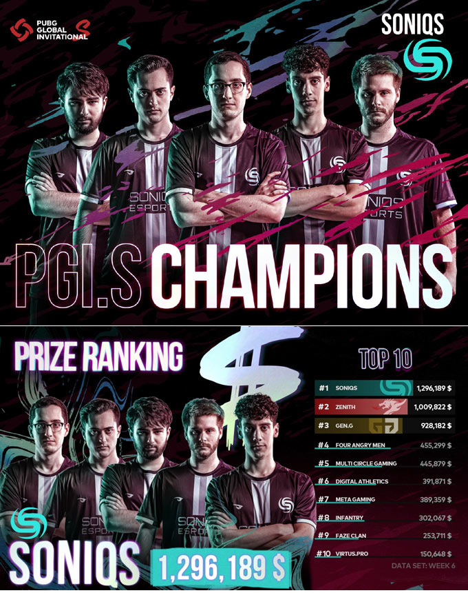 크래프톤, 배틀그라운드 글로벌 이스포츠 대회 PGI.S 성료…북아메리카 Soniqs 우승