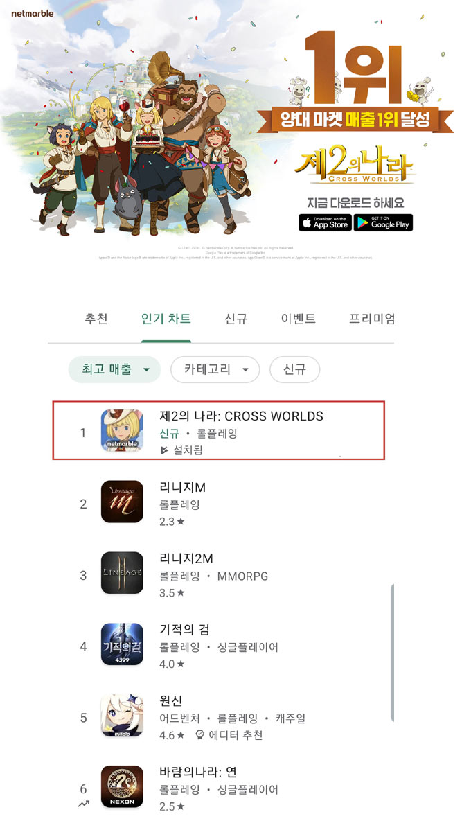 넷마블 ‘제2의 나라’,  韓 구글·애플 최고매출 1위 등극