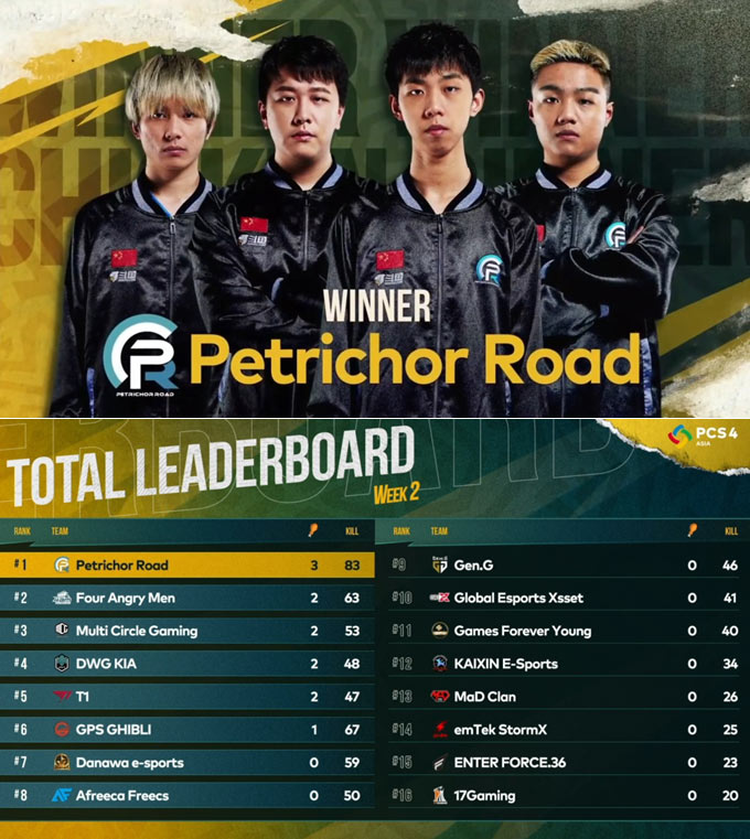 크래프톤, ‘PCS4 아시아’ 2주 차 결과 발표