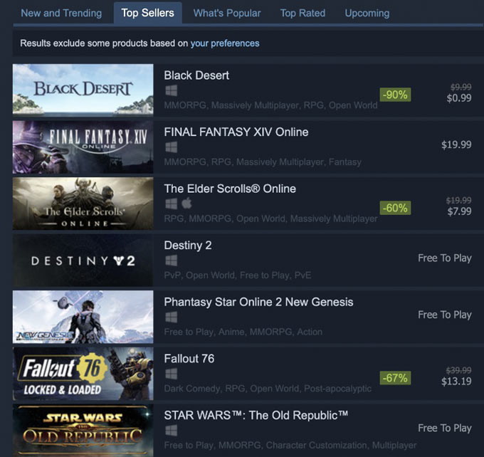 ‘신규 클래스 효과’ 펄어비스, 검은사막 스팀 MMORPG 장르 판매 1위 기록