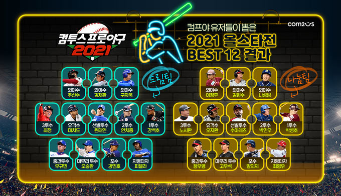 ‘컴프야2021’ 팬 투표 통해 올스타전 가상 베스트 라인업 선정