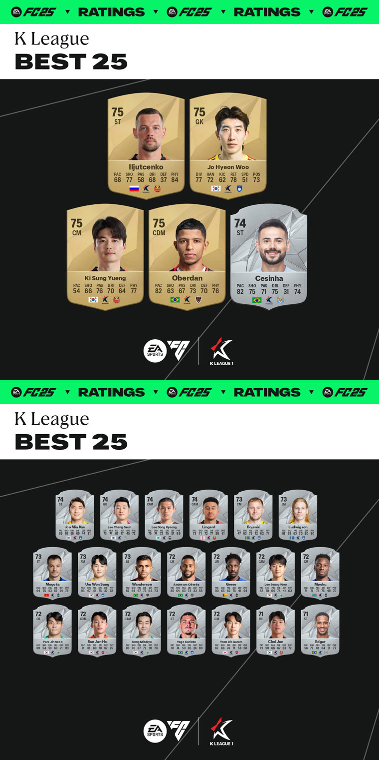 EA SPORTS FC 25, K리그 선수 TOP 25 등급 공개 본문 이미지