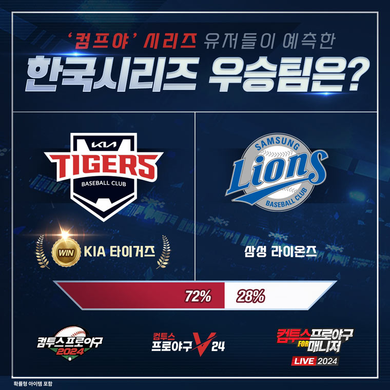 ‘컴투스프로야구’ 유저들이 예측한 한국시리즈 우승팀은 “KIA 타이거즈” 본문 이미지