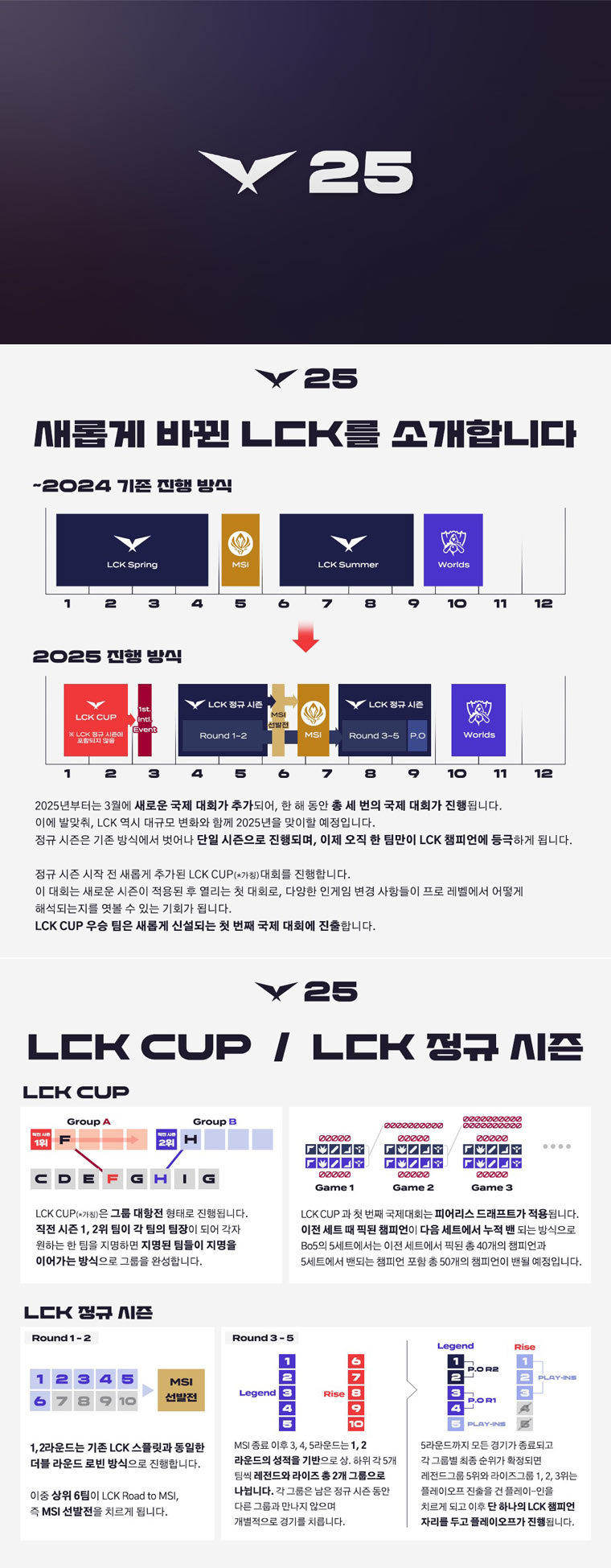 LCK, 2025년 새로운 구조로 탈바꿈 본문 이미지