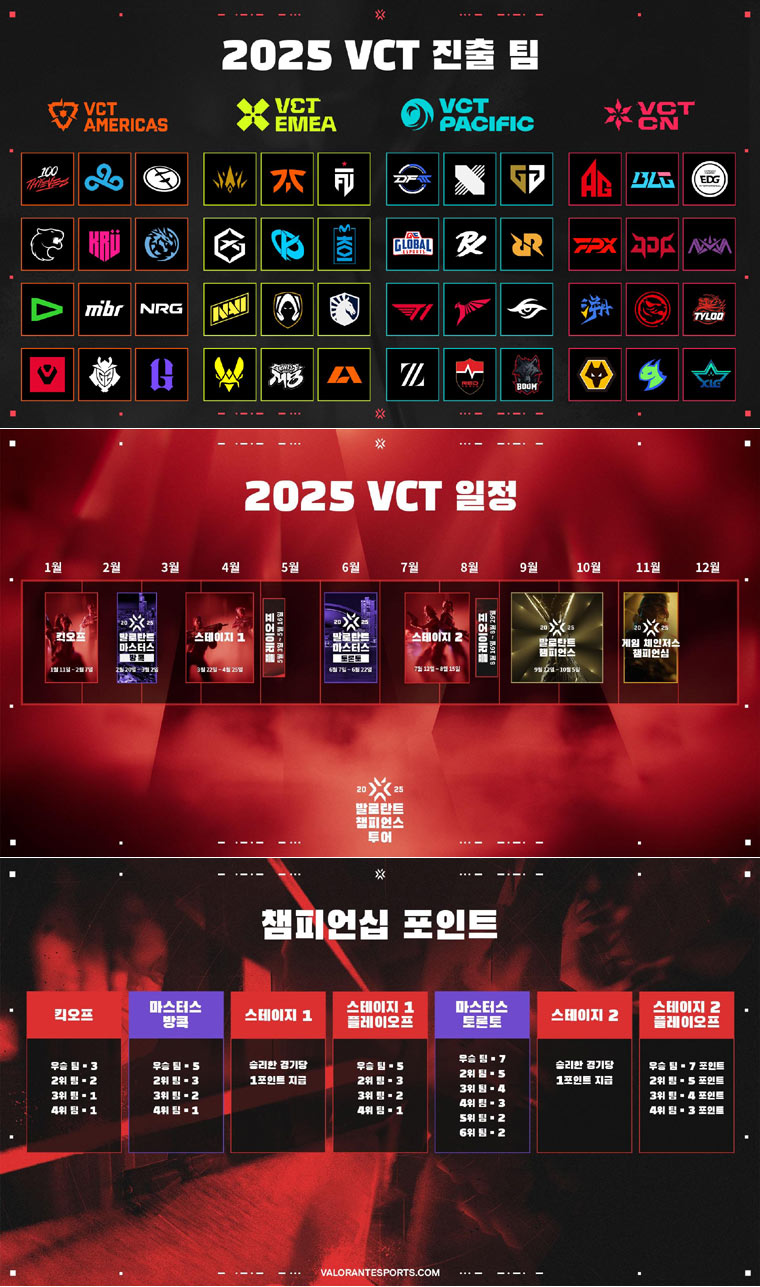 발로란트 이스포츠, 2025년 연간 로드맵 공개 본문 이미지