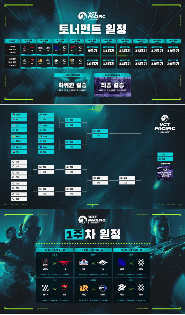 2025 VCT 퍼시픽 킥오프 대진 확정... 확 달라진 T1, 붐 이스포츠와 개막전