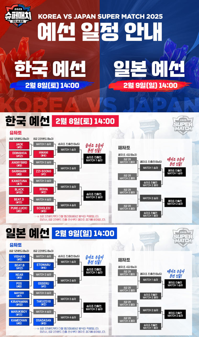 컴투스, ‘서머너즈 워 한일 슈퍼매치 2025’ 예선 8·9일 개최 본문 이미지