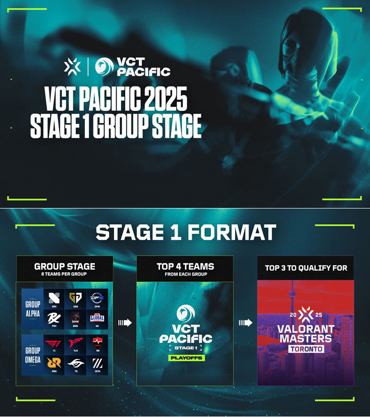 VCT 퍼시픽 스테이지 1, 3월 22일 개막