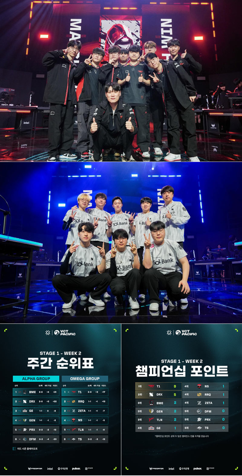 VCT 퍼시픽 스테이지 1 2주 차 종합... T1, 농심 레드포스의 패기 잠재우고 2연승
