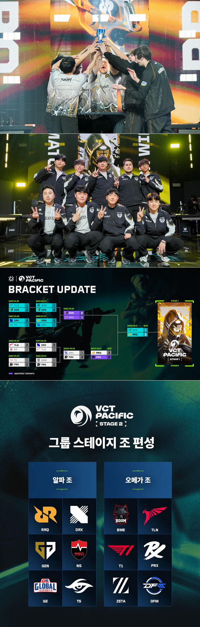 VCT 퍼시픽 스테이지 1 결승 결과...RRQ 벽에 막힌 젠지, 아쉬운 준우승