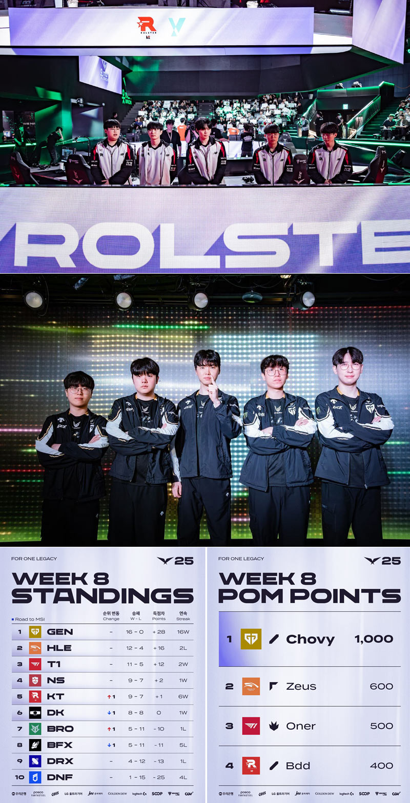 2025 LCK 정규 시즌 8주 차 종합... LCK MSI 대표 선발전 6개 팀 확정