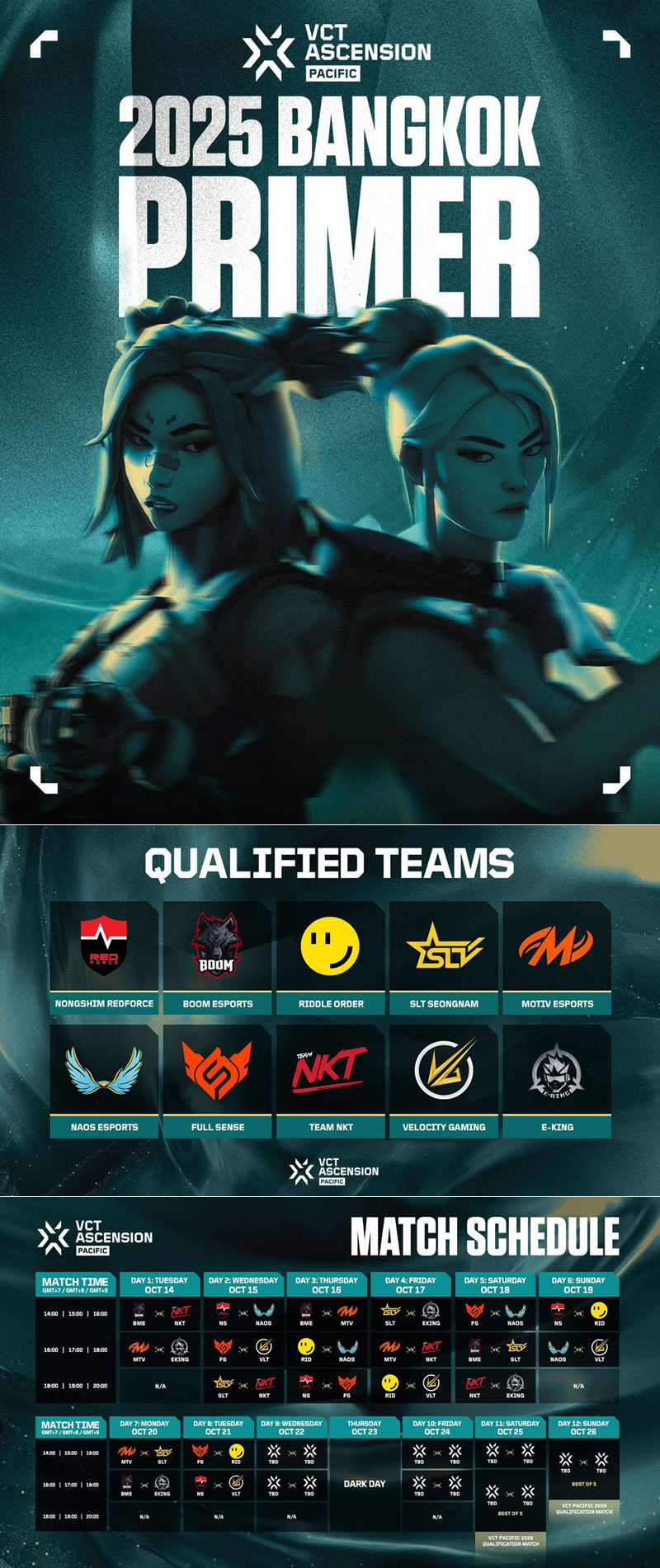 VCT 어센션 퍼시픽 방콕 2025, 10월 개최... ‘한국팀’ 농심 레드포스-SLT 성남 출전