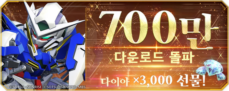 ‘SD건담 지 제네레이션 이터널’ 전 세계 700만 다운로드 돌파 기념 이벤트 진행