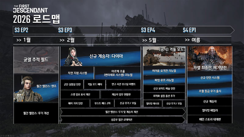 넥슨, ‘퍼스트 디센던트’ 2026년 상반기 로드맵 공개!