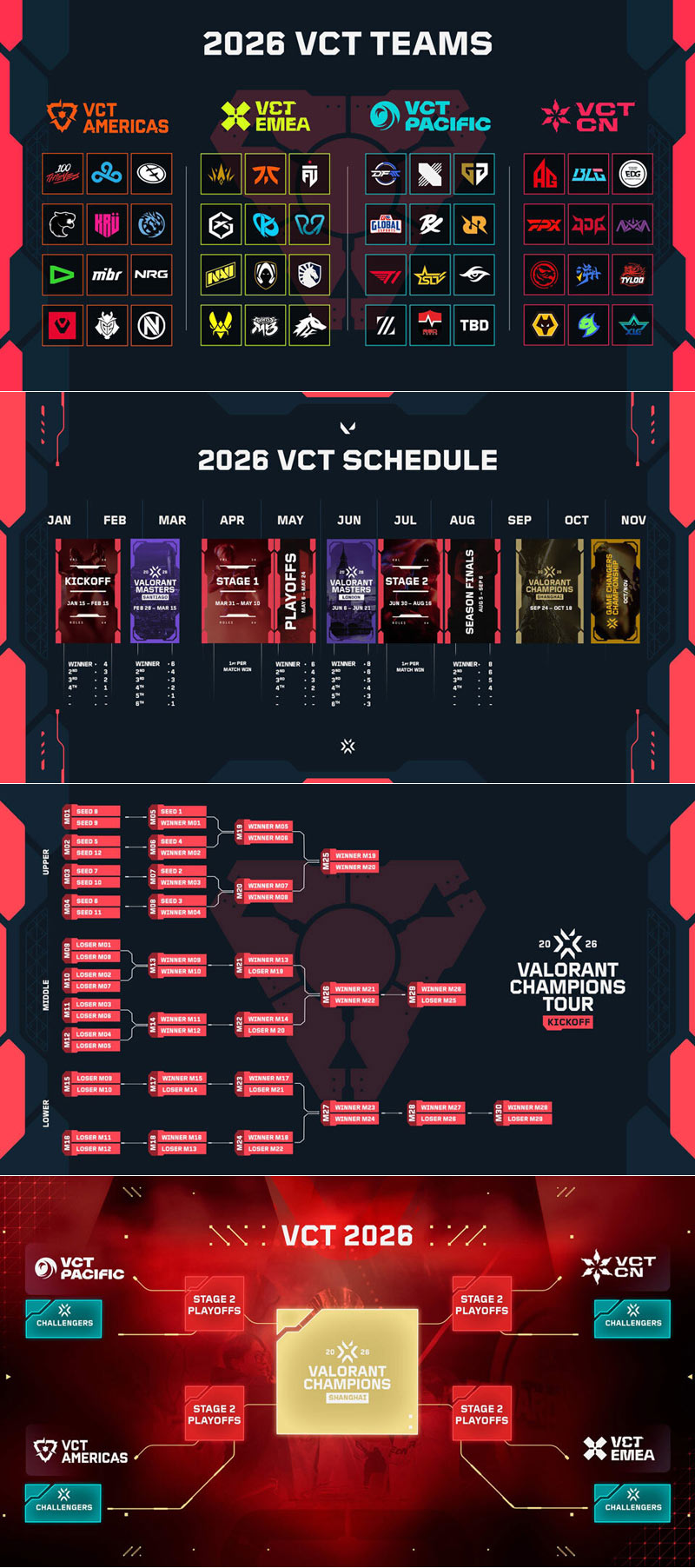 라이엇 게임즈, 2026 발로란트 챔피언스 투어 변경점 발표