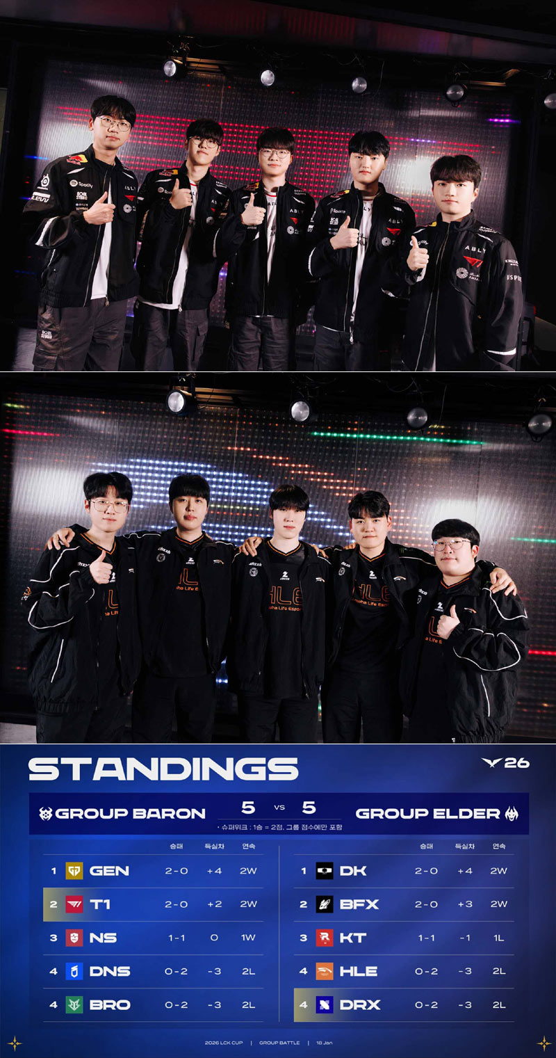 2026 LCK컵 1주 차 종합...  T1과 한화생명e스포츠의 희비 쌍곡선