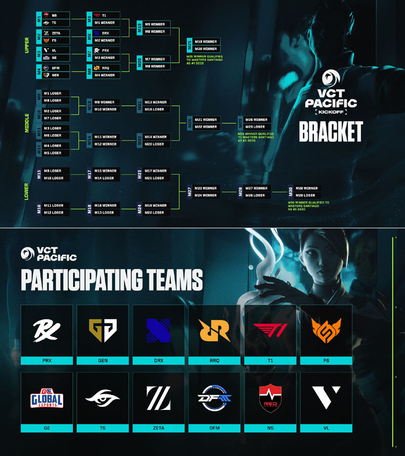 2026 VCT 퍼시픽 킥오프 1주 차 예고  ‘산티아고 마스터스’ 향한 치열한 경쟁 시작된다