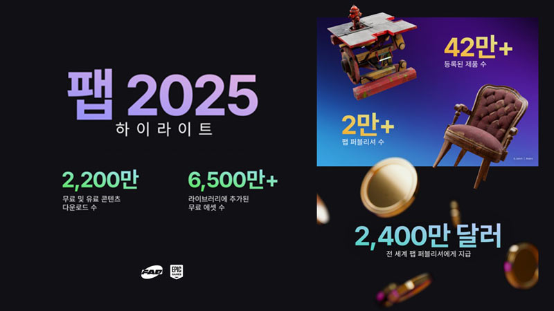 에픽게임즈, 통합 콘텐츠 마켓플레이스  ‘팹(Fab)’ 2025 하이라이트 발표