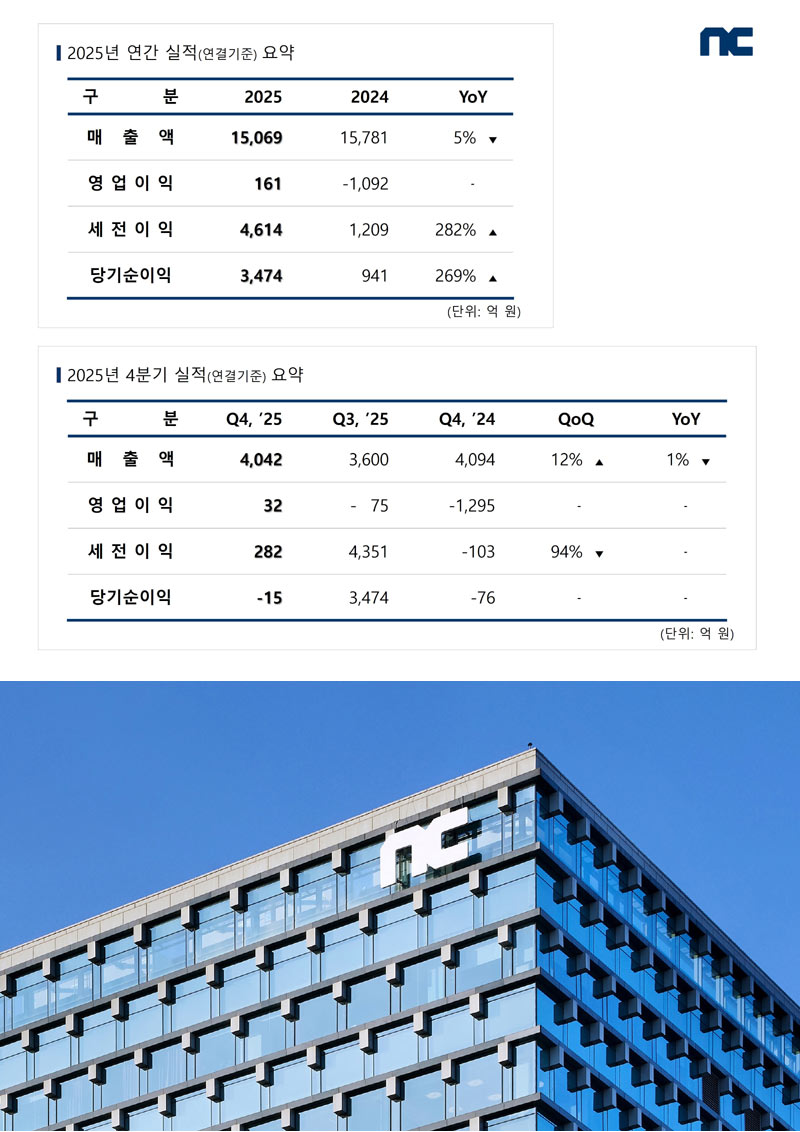 엔씨소프트 2025년 연간 실적 발표