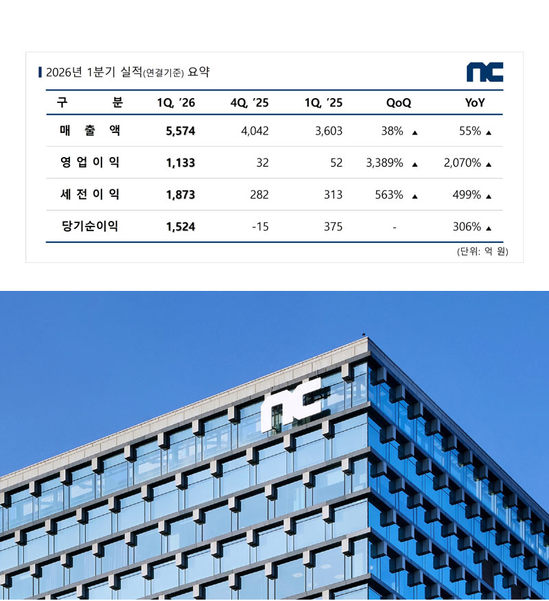 엔씨 2026년 1분기 실적 발표