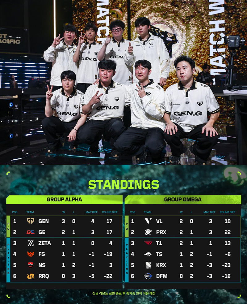 2026 VCT 퍼시픽 스테이지 2 2주 차 종합...스테이지 2의 젠지는 다르다! 3승 고지 선착