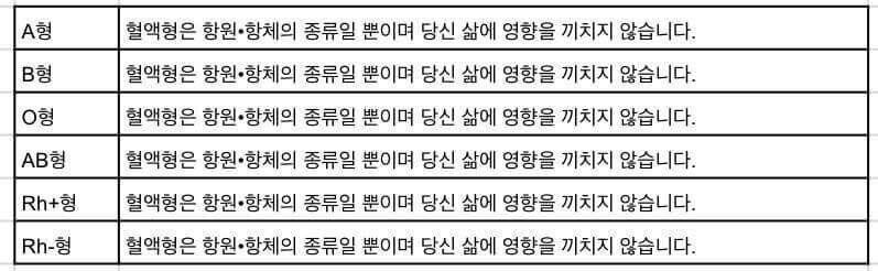 최신 혈액형별 성격