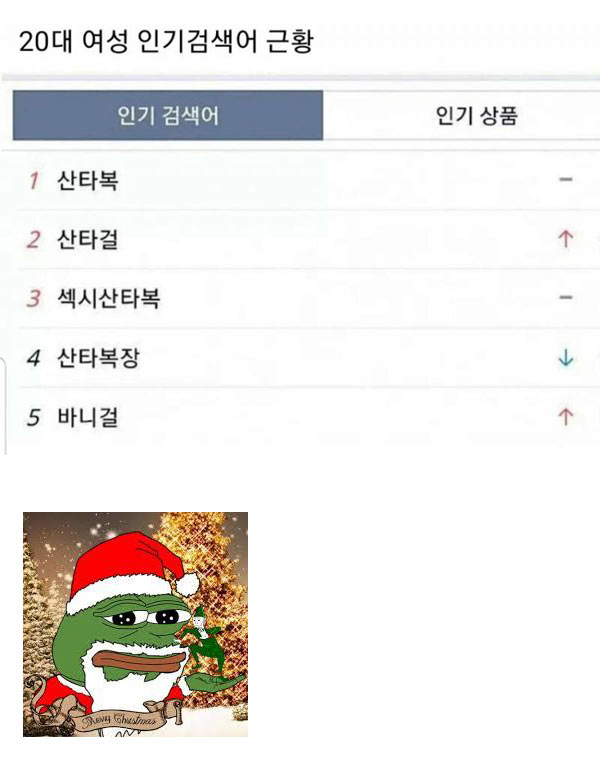 20대 여성들의 인기검색어
