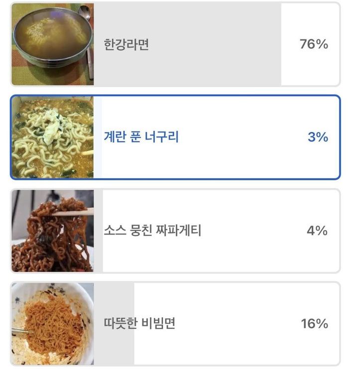 최악의 라면 투표 결과
